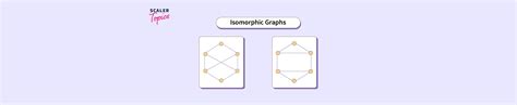 Image result for Isomorphic Graph