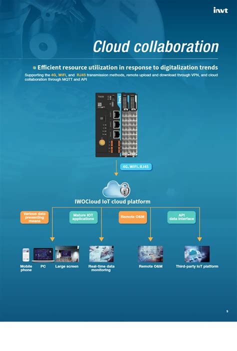 INVT - INVT GD20-UL Series VFD Drive -Safe Torque Off, Multiple Control ...