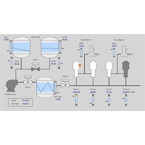 Image result for Ignition SCADA System