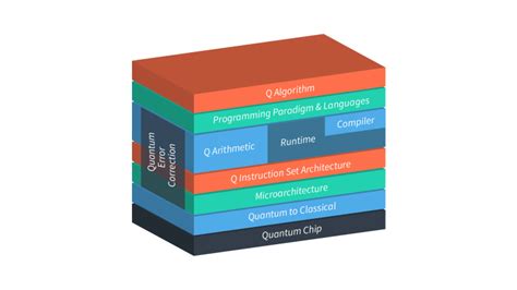 Image result for Building a Quantum Computer