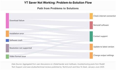 Yt Saver Not Working For Onlyfans