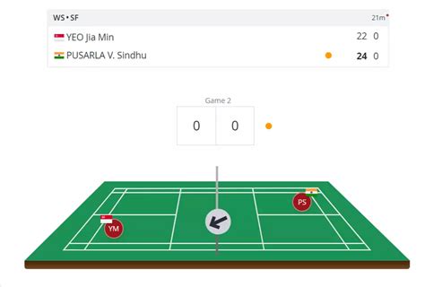 Sindhu wins the first game.