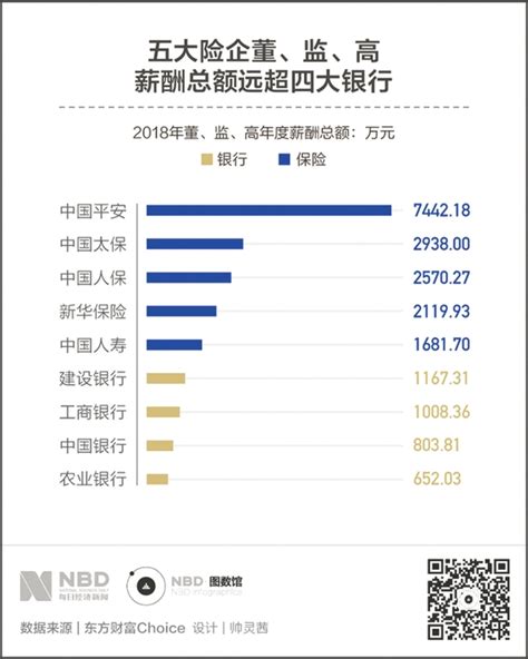 银行人均年薪最低20万 员工：又被平均当了分母_中国电子银行网