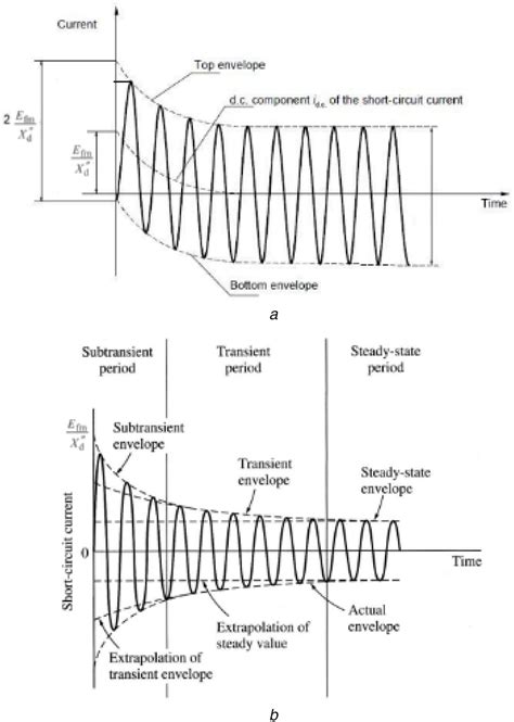 Image result for DC Function Generator