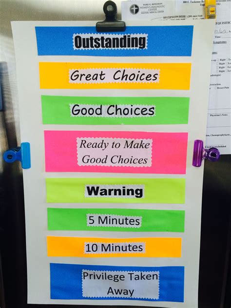 Image result for Target Behavior Chart