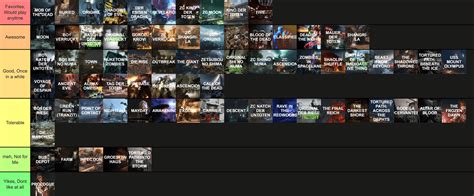 COD Zombies map tier list : r/tierlists