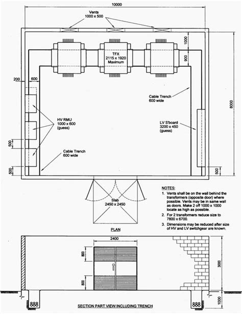 Distribution Substation 的图像结果