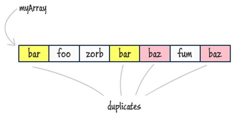 Image result for Array Coding Questions