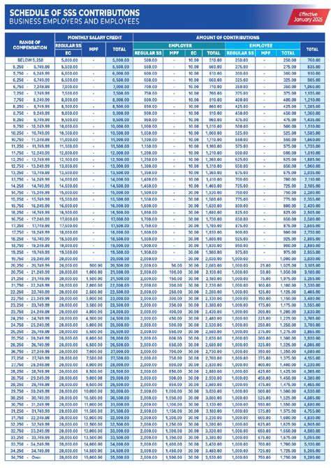 A2 - Schedule of Contributions for Employers & Employees (Jan 2025 ...