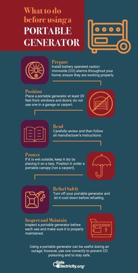 Image result for Using Portable Generators Safely