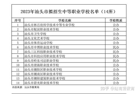 汕头高中排名2023最新排名（汕头市十大高中排行榜） – 下午有课
