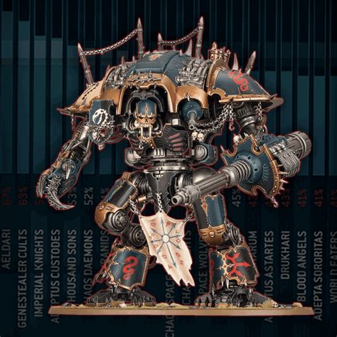 40k Factions Explained: Chaos Knights Army Playstyles Guide