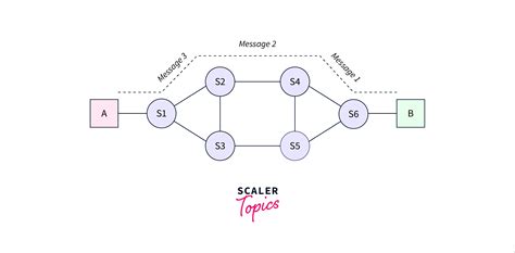 Explain Circuit Switching With Neat Diagram Circuit Open Cli