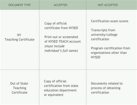 Teaching Certifications – Help Center