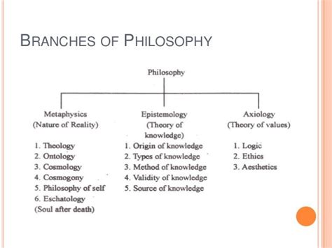 Philosophy 的图像结果