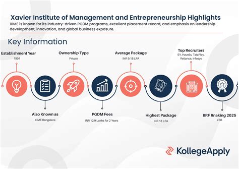 Ranking Of Xime Bangalore