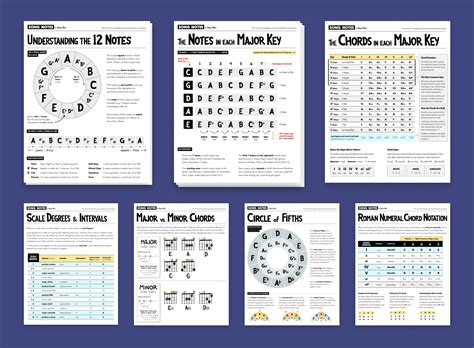 Image result for Music Practical File