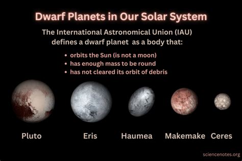 Dwarf Planets Solar System 的图像结果