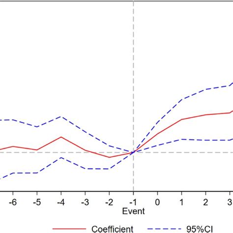 Image result for Entropy Weighting Method