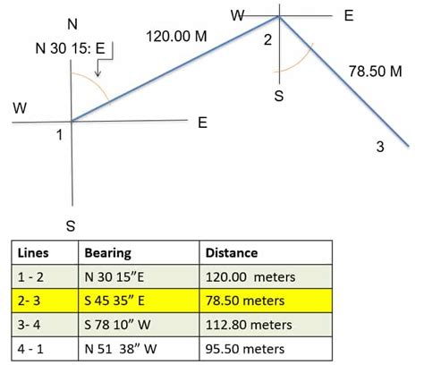 Image result for DepEd Development Plan Sample