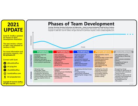 Image result for Team Development Plan Sample