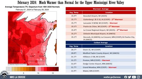 February 2024 Climate Summary