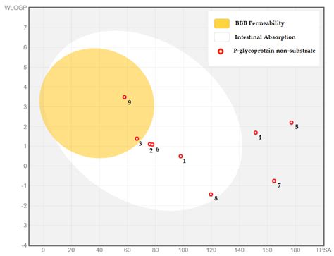 LC–MS/MS Phytochemical Profiling, Antioxidant Activity, and ...