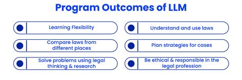 LLM Full Form 的图像结果