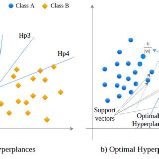 Image result for What Is a Support Vector Machine