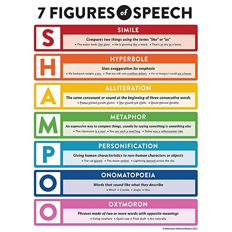 Buy MWB 7 Figures of Speech Educational Poster for Kids - Classroom ...