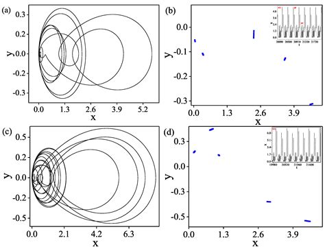 Bursting Dynamics in a Singular Vector Field with Codimension Three ...