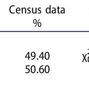 Image result for representative sample formula