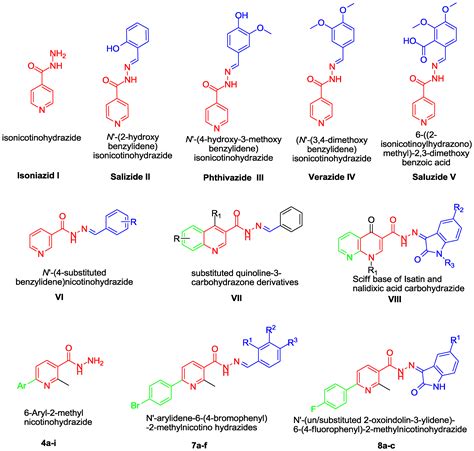 Design, Synthesis and Antitubercular Activity of Certain Nicotinic Acid ...