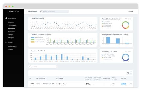 Image result for Smart Power Management