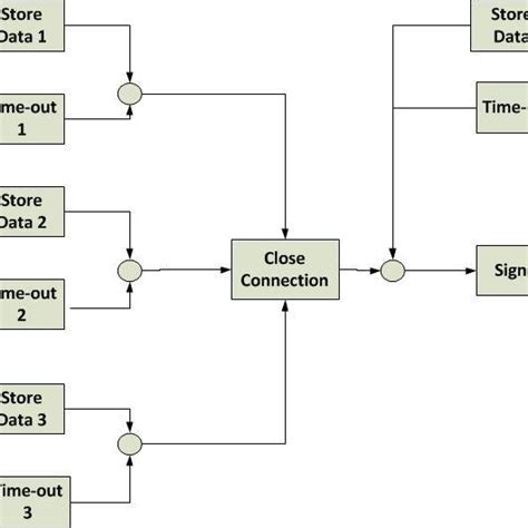 Relation Between Events 的图像结果