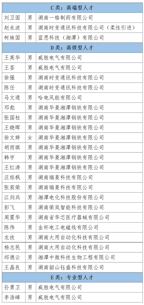 湘潭市人力资源和社会保障局-湖南省人民政府门户网站