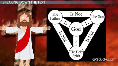 Image result for Holy Spirit Tutorial