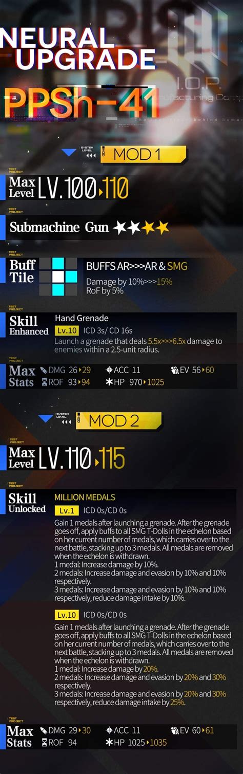 Image result for Girls Frontline Ppsh 41 Project Nova