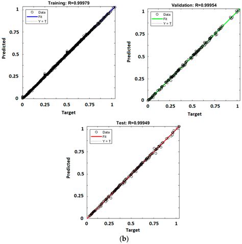Identification of Elastoplastic Constitutive Model of GaN Thin Films ...