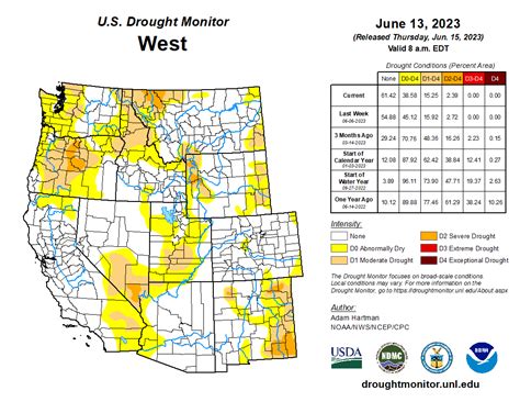 2023 Monsoon Season Review