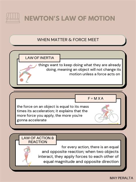 Physics Newton 的图像结果