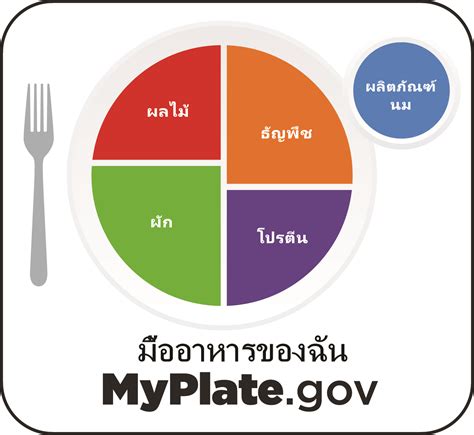 Myplate Spanish MyPlate Expecting Moms Tear Pad, Spanish | Childbirth