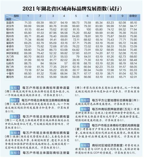 2020武汉楼市年度销售TOP20榜单发布!_房产资讯_房天下