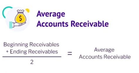 Image result for Accounts Receivable Graph