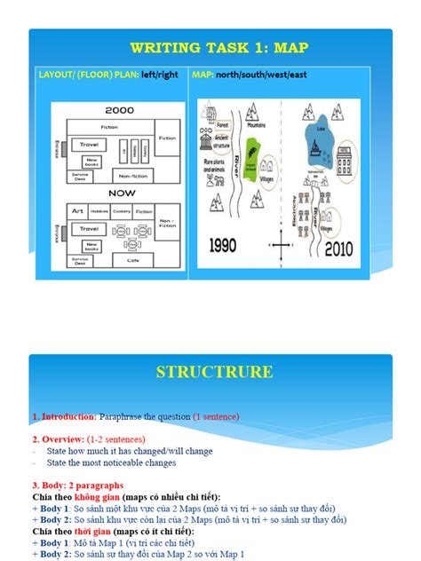 Image result for Map Task 1