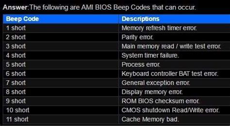 Image result for Beeping Code
