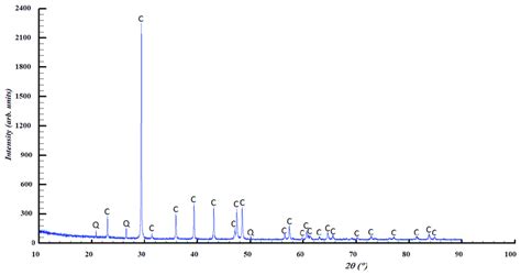 Image result for Powder Crystal Method