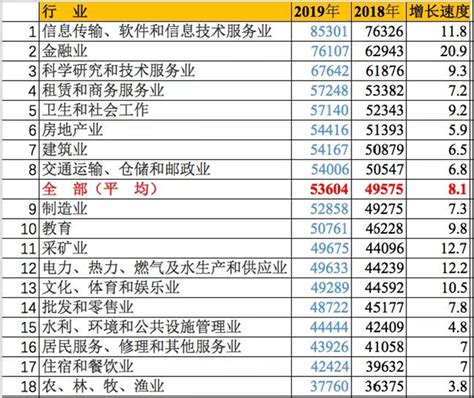 河北省2020年全省城镇单位就业人员平均工资