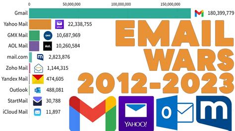 Image result for Popular Webmail Programs