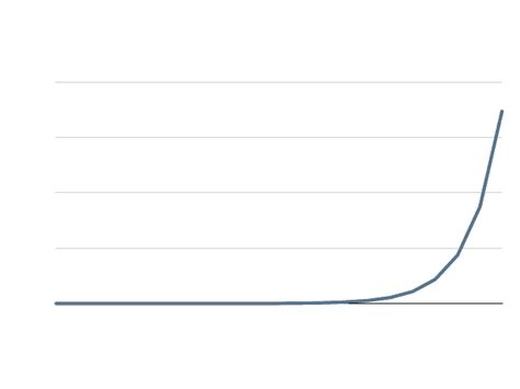 Compound Distribution Graph 的图像结果